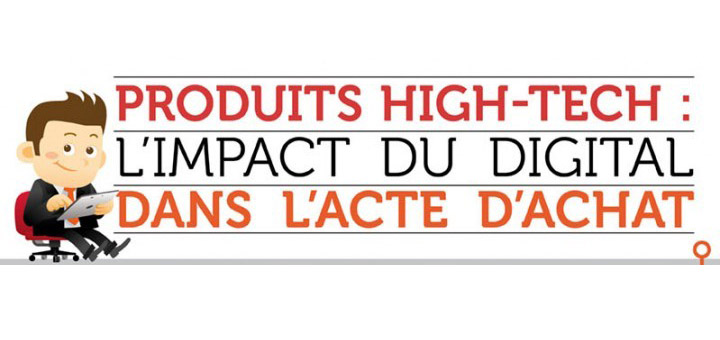 L&rsquo;impact du digital dans l&rsquo;acte d&rsquo;achat [Infographique]