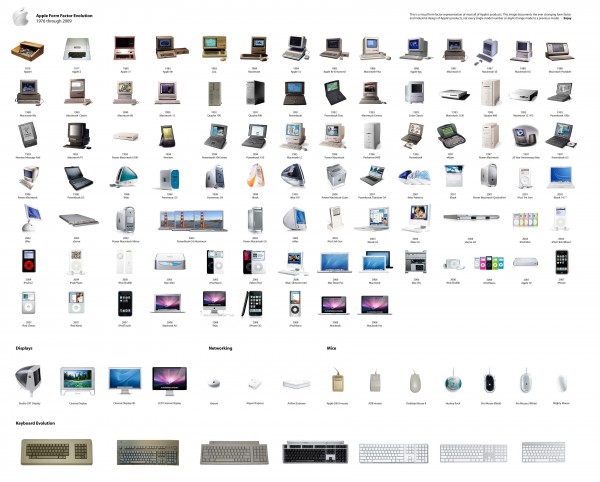 apple evolution des produits 600x482 - Photo de tous les produits Apple