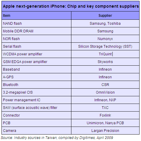 iphone 4g fournisseurs composantes2 - Liste des composantes du iPhone 4G