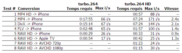 elgato turbo.264 hd résultats tests comparatif turbo.264 600x177 - Elgato turbo.264 HD [Test]