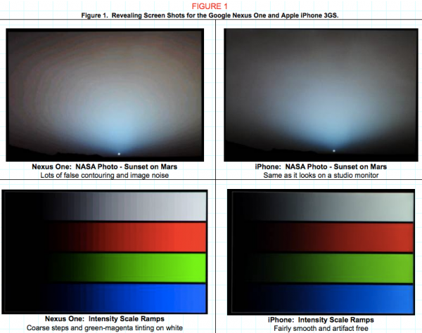 displaymate displayshootout 600x474 - Technologie tactile d'Apple, toujours la meilleure?