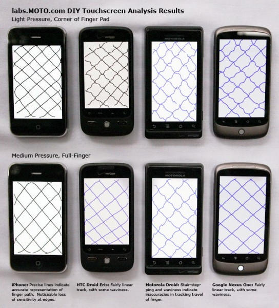 diytouchscreenanalysis3 544x600 - Technologie tactile d'Apple, toujours la meilleure?
