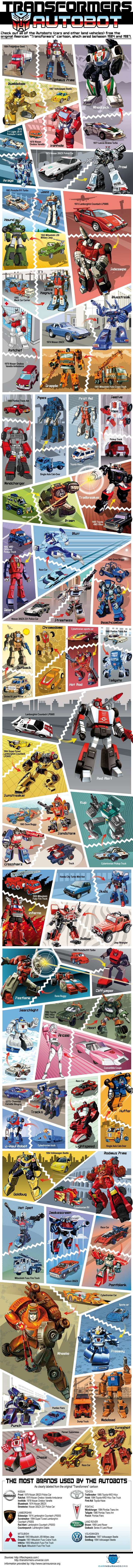 TransformersAutobot page - Les véhicules des Transformers, la série originale!