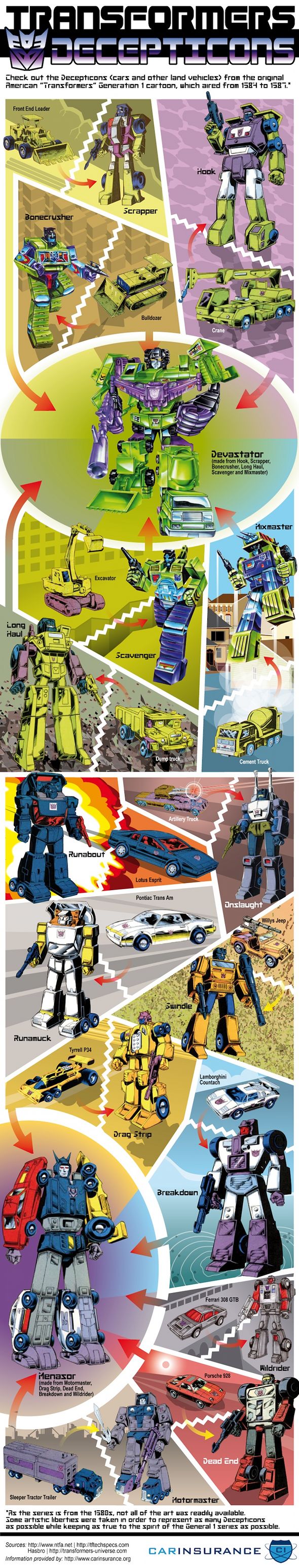Transformers Decepticons infographic - Les véhicules des Decepticons, la série originale!