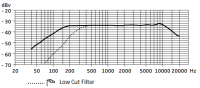 sennheiser mke 400 low cut filter 200x88 - Sennheiser MKE 400, micro shotgun pour dSLR [Test]