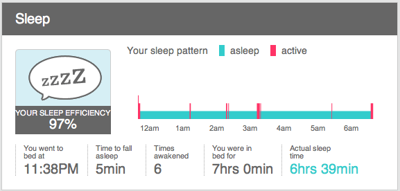 FitBit Ultra - Efficacité du sommeil
