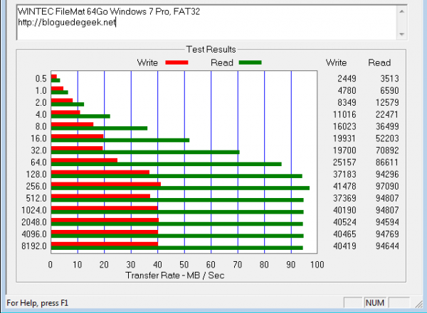 WINTEC FileMat 64Go Windows 7 Pro FAT32 e1335467669248 600x441 - Carte Compact Flash Wintec FileMate Profesionnal 64Go [Test]