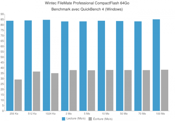 WINTEC FileMate 64Go QuickBench 600x415 - Carte Compact Flash Wintec FileMate Profesionnal 64Go [Test]