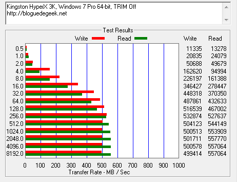 atto kingston hyperx 3k - Kingston HyperX 3K, un SSD plus abordable! [Test]