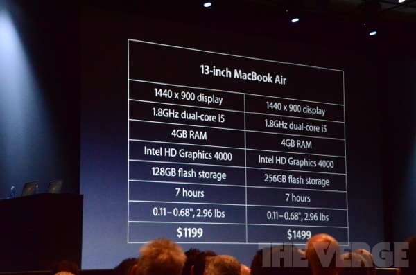 apple wwdc 2012  0636 - Keynote du WWDC 2012 [Live]