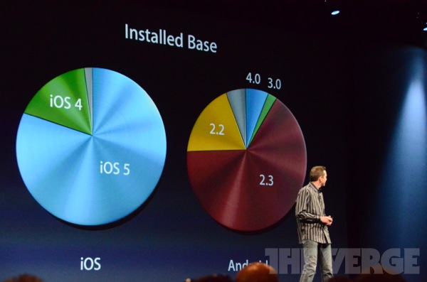 apple wwdc 2012  0892 - Keynote du WWDC 2012 [Live]