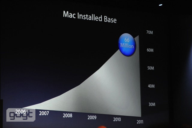 live wwdc 2012 keynote coverage11 - Keynote du WWDC 2012 [Live]