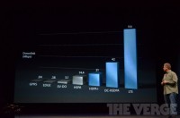 iPhone 5