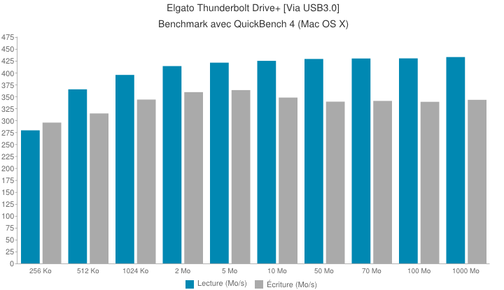 elgato thunderbolt drive plus usb3.0 - Test du disque SSD externe Thunderbolt Drive+ d'Elgato